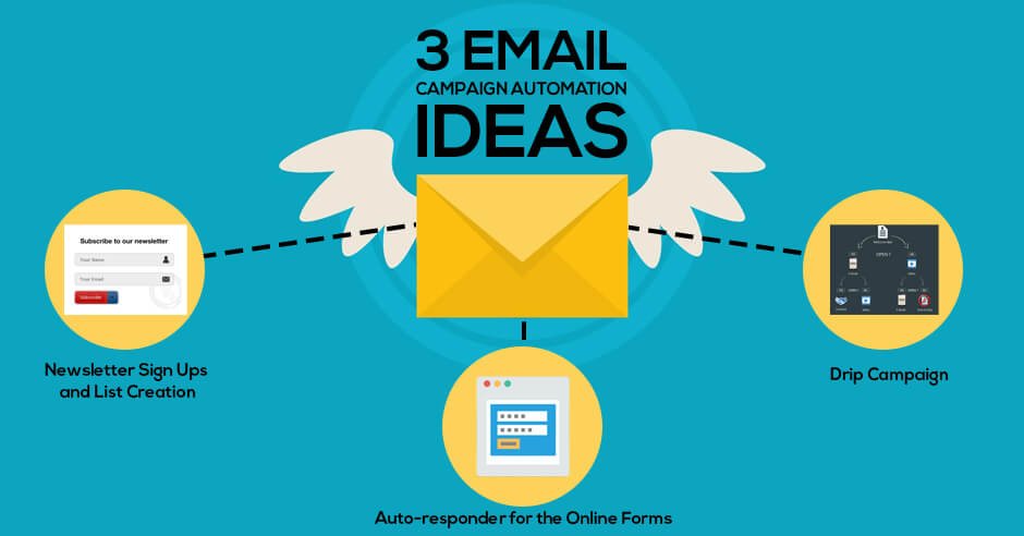 top 3 email campaign automation ideas every small business should