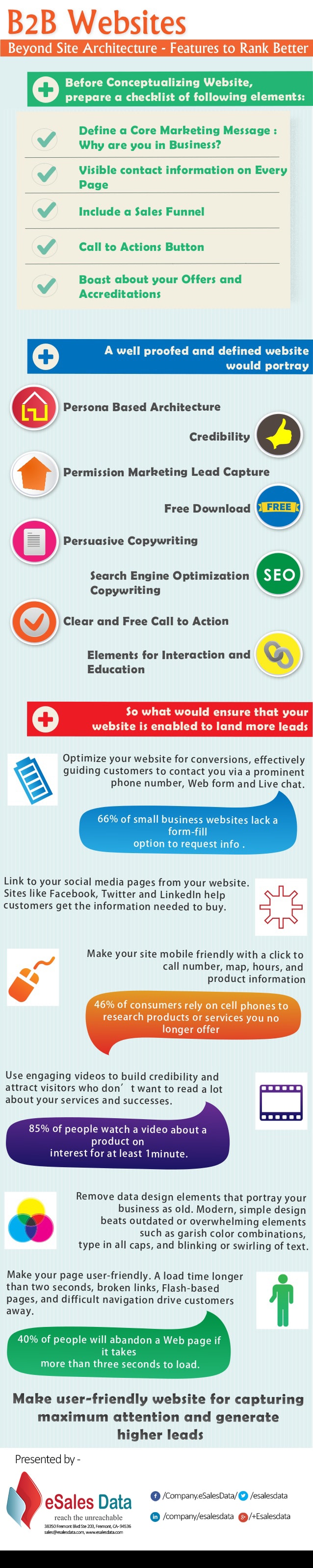 B2B site Architecture