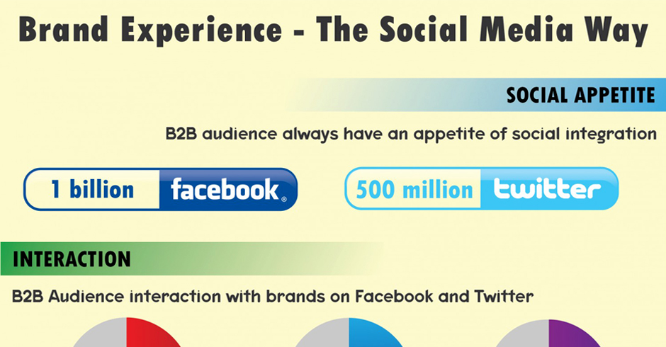 Brand Experience: The Social Media Way