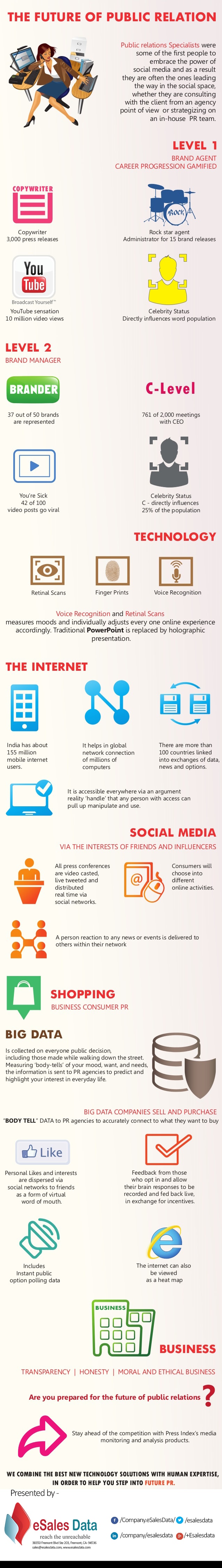 Future of Public Relations