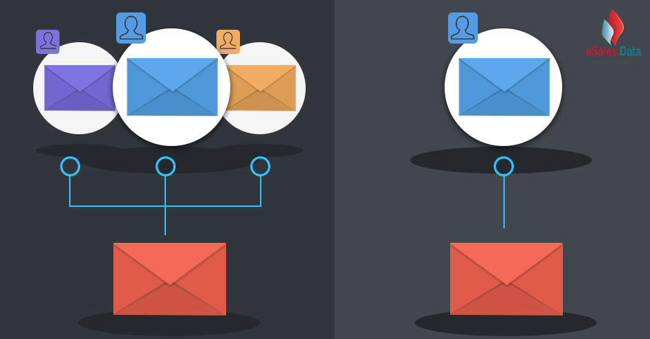 6 Reasons Why Email Personalization & List Segmentation Matters