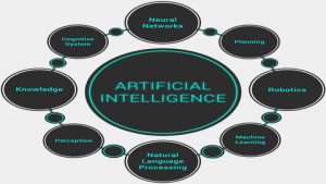 AI-overview