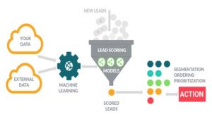 lead scoring