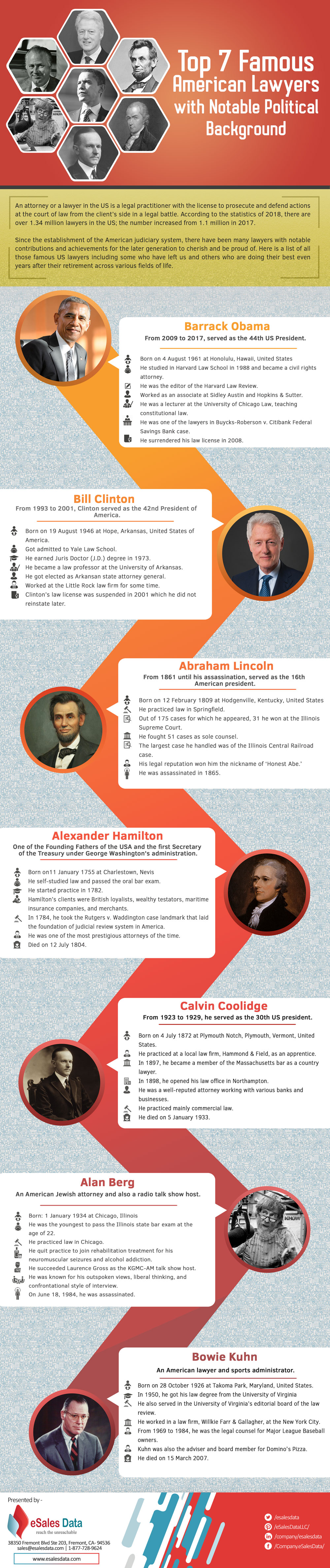 Top 7 Famous Attorneys