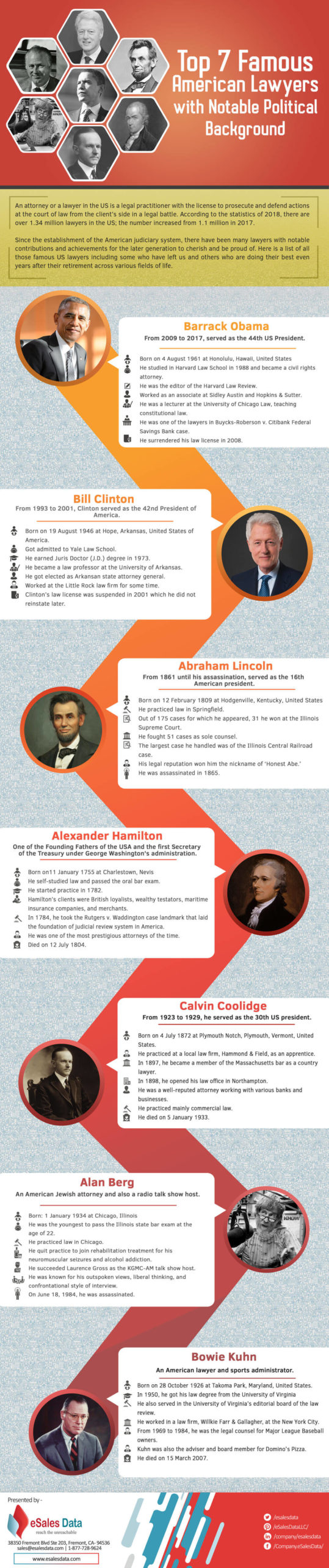 Top 7 Famous American Lawyers With Notable  American Background