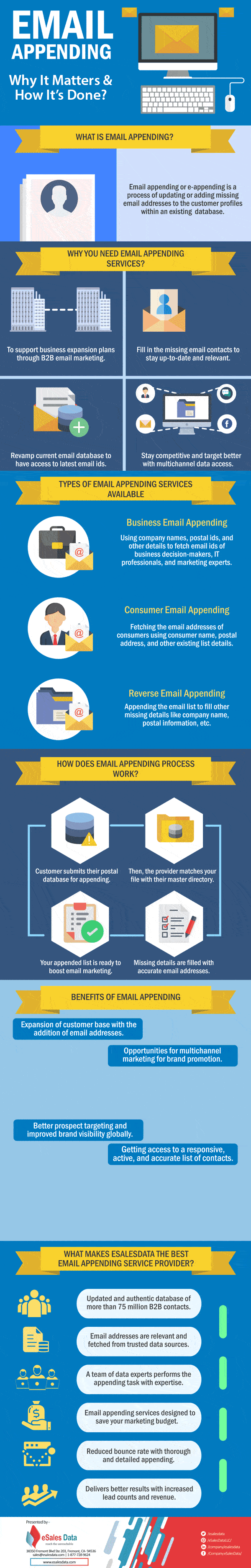 An Overview Of Email Appending (Info graphic)