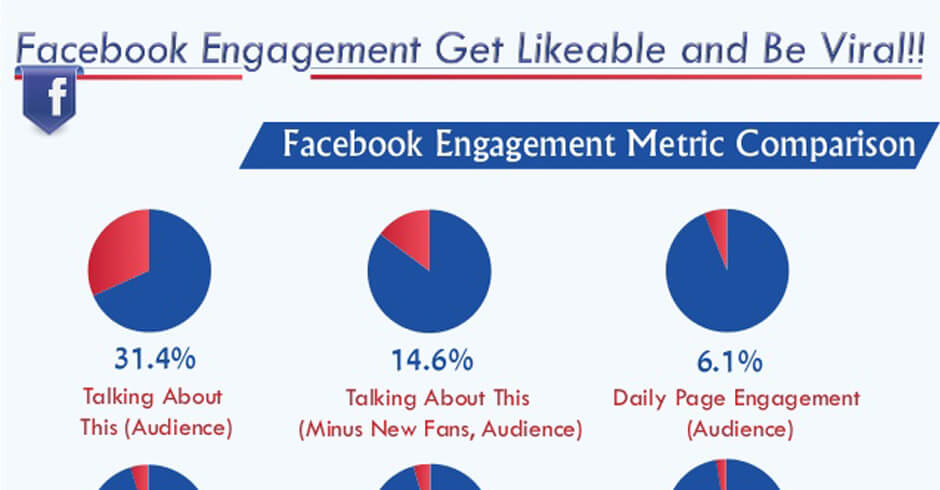 Ultimate Guide for Facebook Engagement