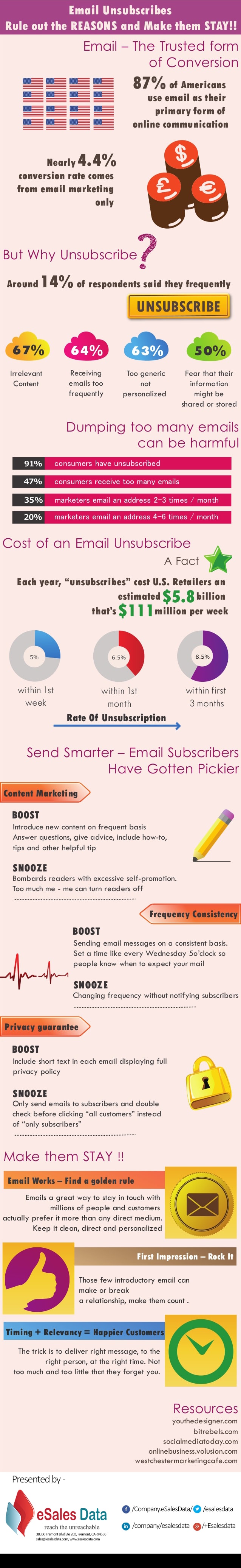 Email Unsubscribers