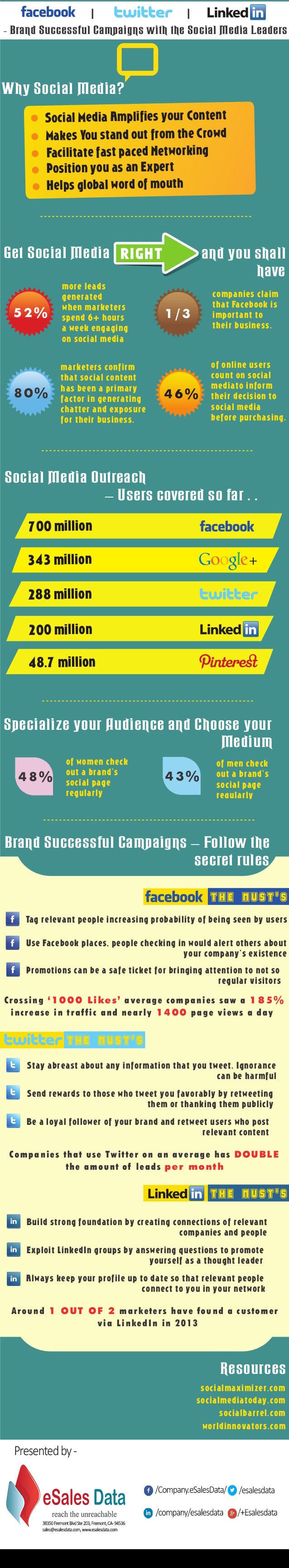 social media engagement