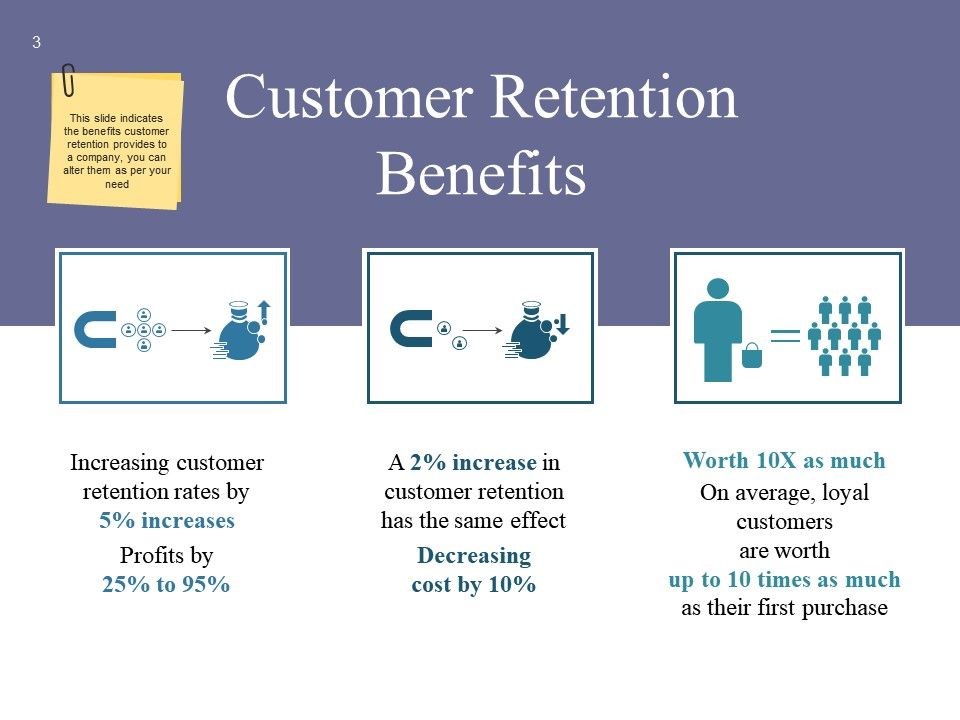 customer retention