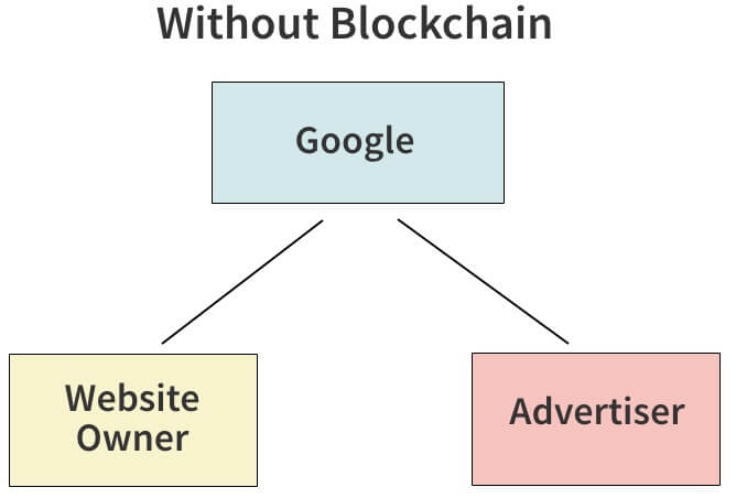 without-blockchain
