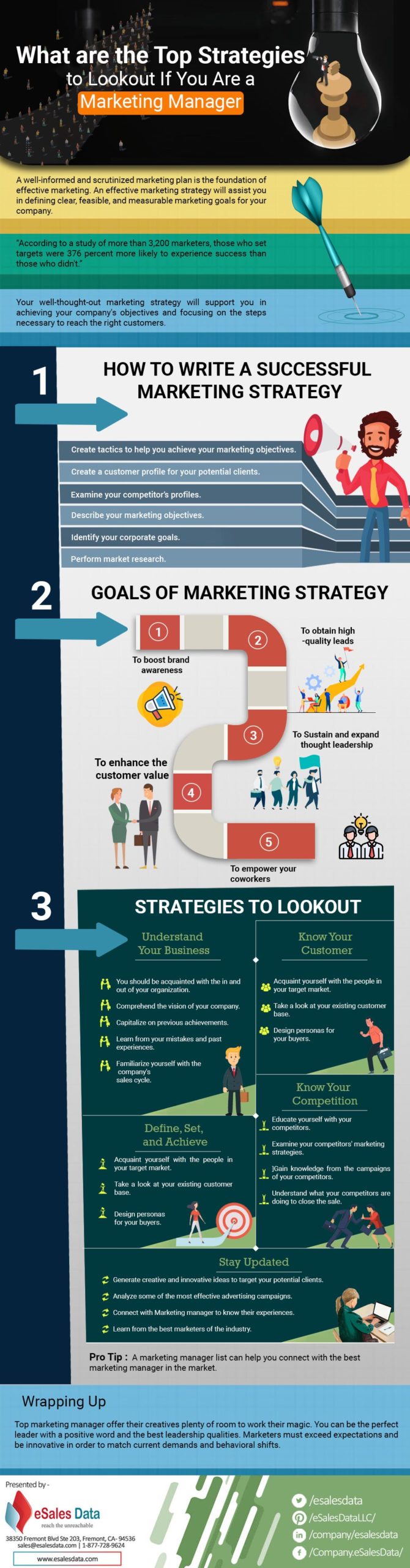 What are the Top Strategies to Lookout if you are a Marketing Manager