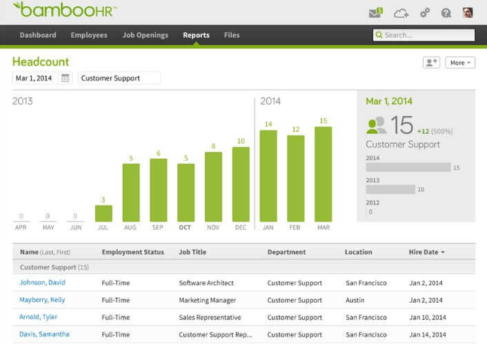 bamboohr-dashboard