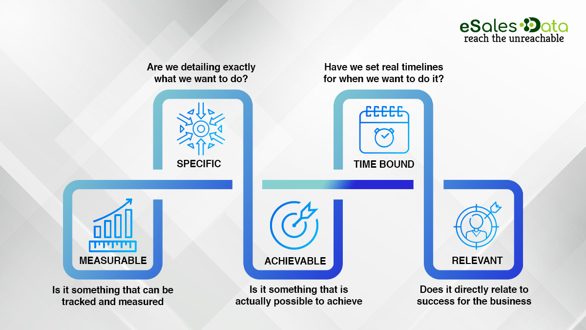 the-smart-goal-framework
