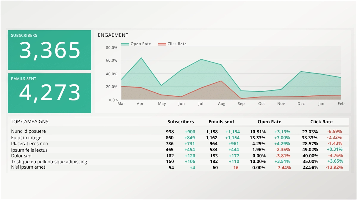 Measure the Results and Modify