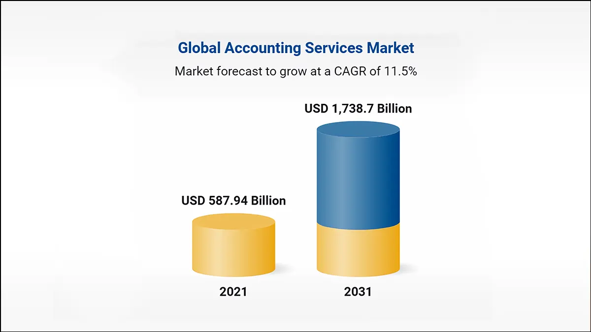 effective ways to do email marketing to accountant 