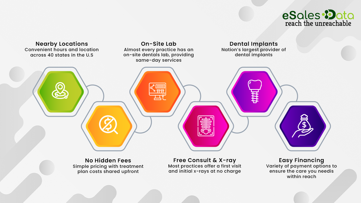 Affordable Dentures & Implants