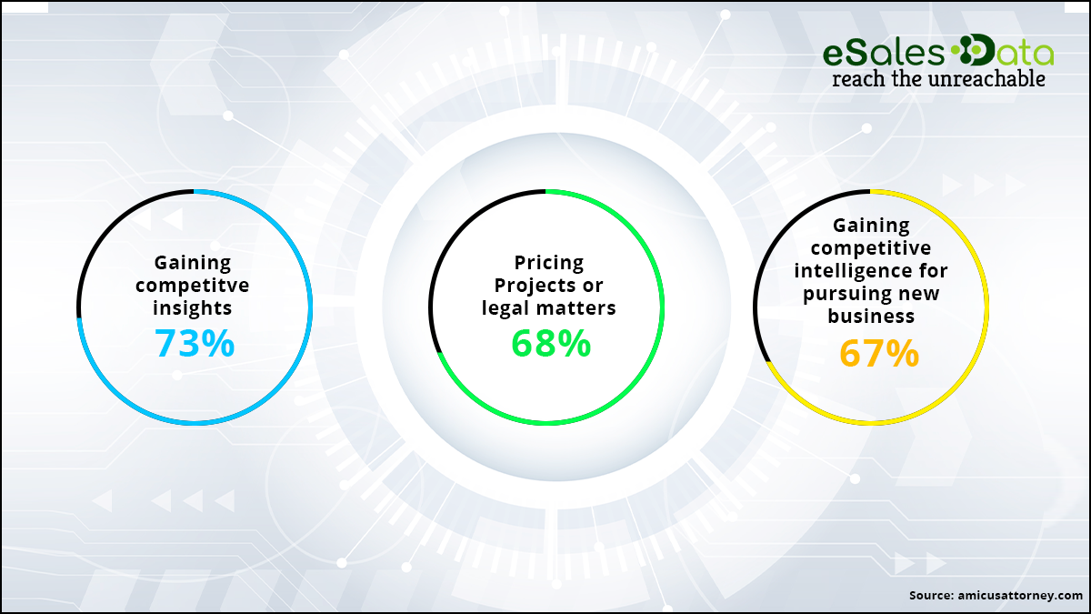 Data Analytics Will Improve Performance