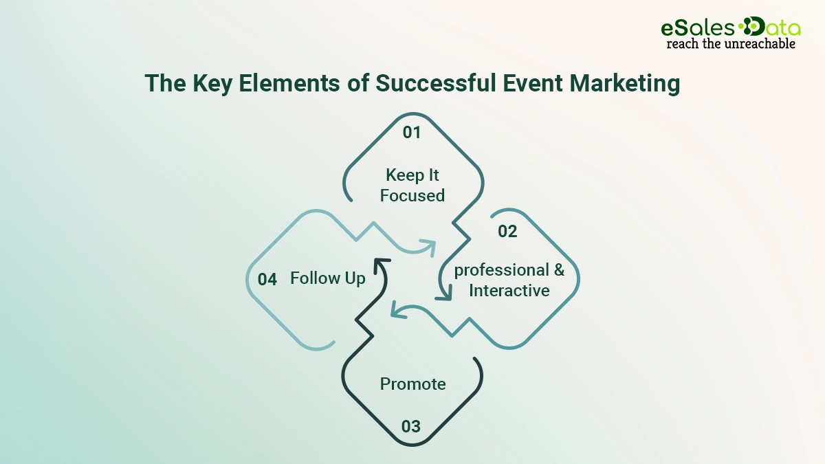 Event marketing