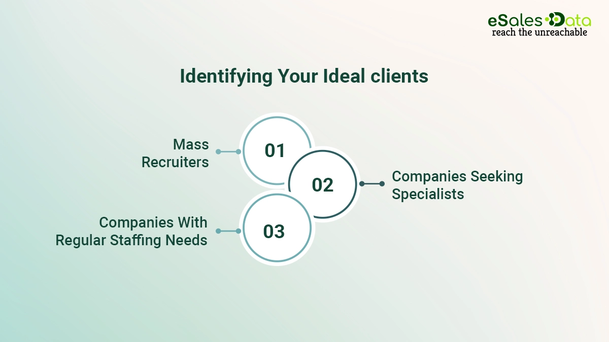 Identifying your ideal clients